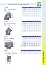 Neisco brand catalog - 2026-22