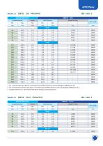 UPVC pipe catalog - OMEGA-2