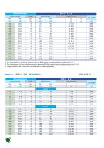 UPVC pipe catalog - OMEGA-3