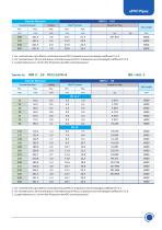 UPVC pipe catalog - OMEGA-4