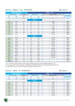 UPVC pipe catalog - OMEGA-5