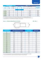 UPVC pipe catalog - OMEGA-6