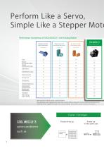 CM3 Catalog-4