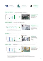 CM3 Catalog-9