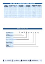 HPS SERIES RELAYS -2