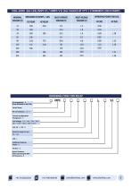 MPC V1 SERIES RELAY Power Saver series-2