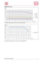 Magnetic-inductive flow meter-7