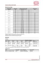 Paddle Type Flow Meter-5