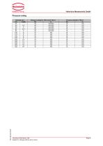Paddle Type Flow Meter-6