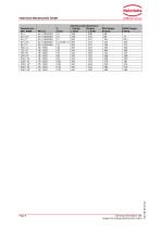 Paddle Type Flow Meter-9