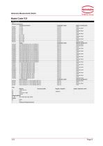 Variable Area Flowmeter-9