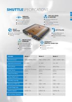 MODU Smart Warehouse-3