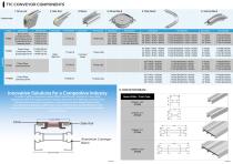 Table Top Conveyor-3