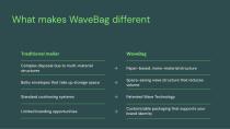 WaveBag – Sustainable Protective Packaging Solutions-6