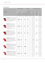 Product Overview - Sealing Solutions-10