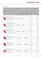 Product Overview - Sealing Solutions-11
