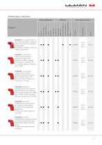 Product Overview - Sealing Solutions-13