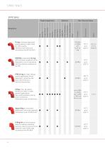 Product Overview - Sealing Solutions-6