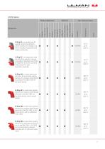 Product Overview - Sealing Solutions-7