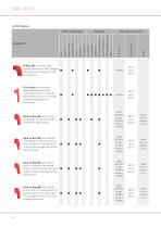 Product Overview - Sealing Solutions-8