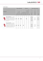 Product Overview - Sealing Solutions-9
