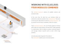 elucloud-3