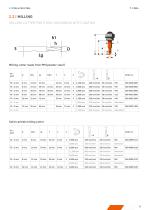 TOOL LIST-25
