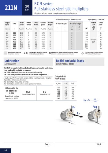 RCN series Full stainless steel ratio multipliers
