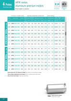 WASHDOWN ELECTRIC MOTORS-14