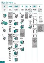 WASHDOWN HYGIENIC DRIVES-10