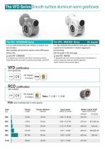 WASHDOWN HYGIENIC The VFD Series-2