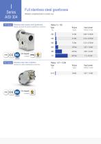 WASHDOWN MOTORS AND DRIVES-2