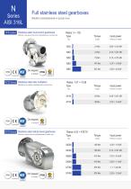 WASHDOWN MOTORS AND DRIVES-3