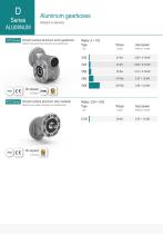 WASHDOWN MOTORS AND DRIVES-4