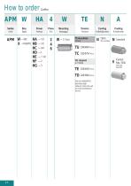 WASHDOWN NEMA ELECTRIC MOTORS-12