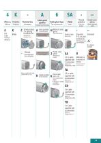 WASHDOWN NEMA ELECTRIC MOTORS-13