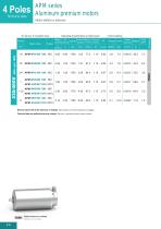 WASHDOWN NEMA ELECTRIC MOTORS-14
