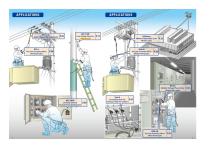 Where voltage detectors are used　GENERAL-1