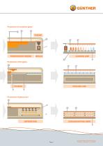 Thermocouples for the glass industry-7