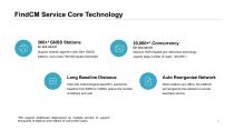 SpatiX CORS Solution-13