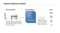 SpatiX CORS Solution-6