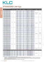 PTC Air Heater Standard MH Type-2