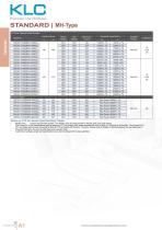 PTC Air Heater Standard MH Type-4