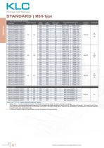 PTC Air Heater Standard MSH Type-2