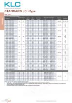 PTC Air Heater Standard OH Type-2