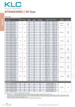 PTC Air Heater Standard SH Type -3