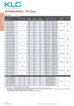 PTC Air Heater Standard TH Type-3
