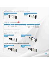 Pneumatic Valves-12