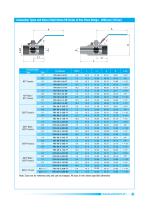 Ball Valves -13