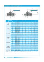 Ball Valves -6